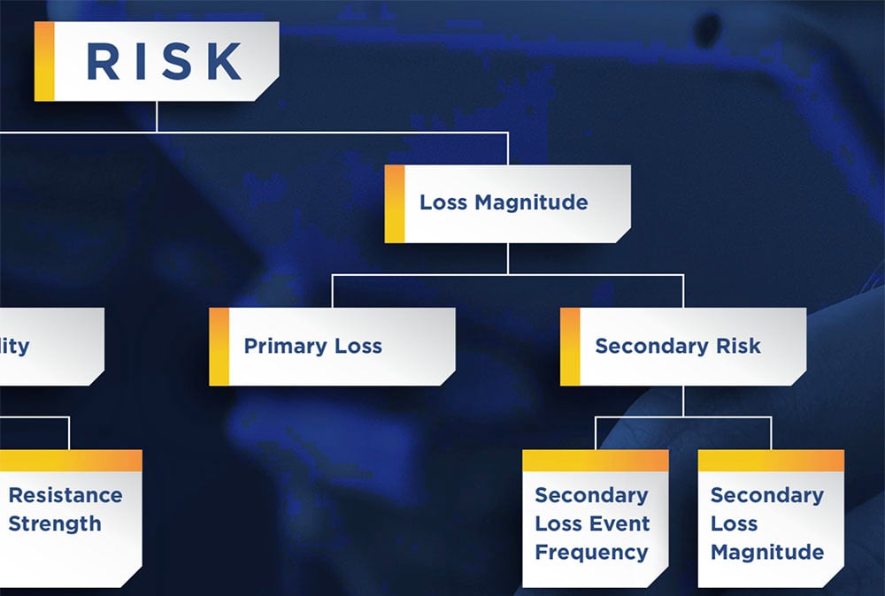 Primary vs. Secondary Loss in FAIR™ Analysis What's the Difference and